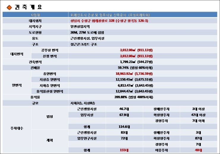 중앙자동차병원 이미지
