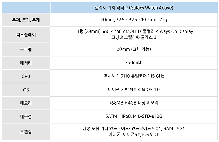 20190221-pr-watch-table-1.jpg