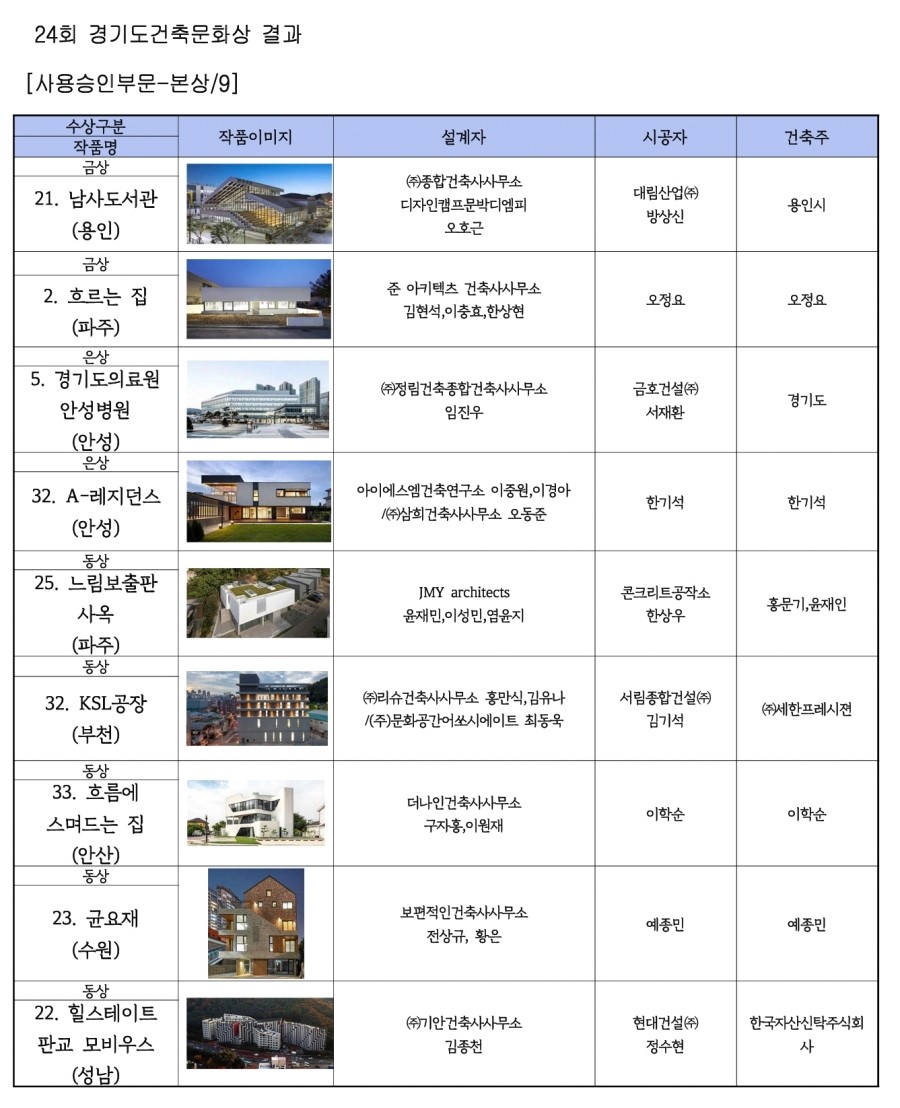 준아키텍츠건축사사무소 이미지