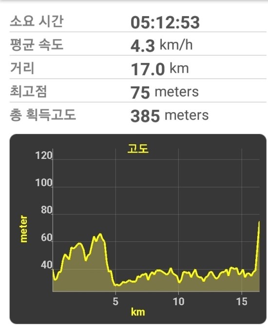 성환주유소 이미지