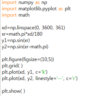 [P038] 파이썬의 상관관계 함수, “corrcoef( )” (Correlation function of Python ...