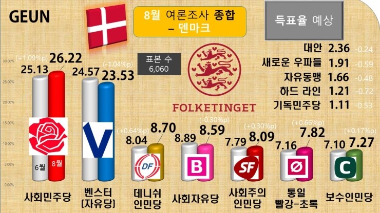 사인당 이미지