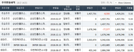 이에스에이그룹 이미지