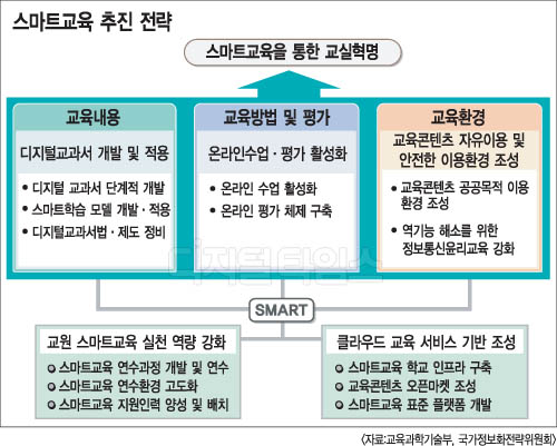 한국교육진흥원경북교육센터 이미지