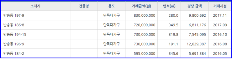 시립반송보듬이나눔이어린이집 이미지