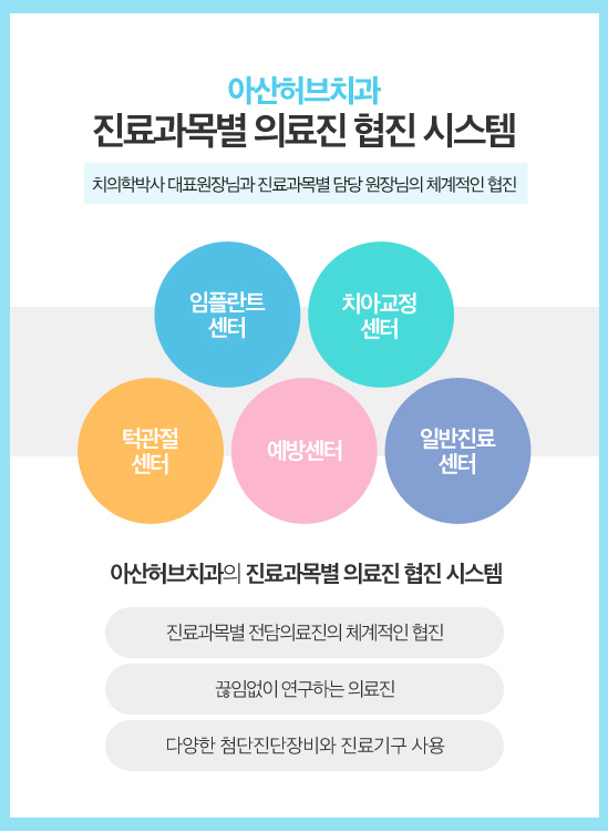 올바른현치과 이미지