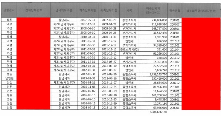 아세아세무법인 이미지