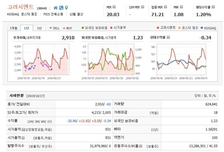 (주)강동레미콘 이미지