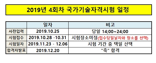 기능사시험접수-부천타일학원,부천도배학원