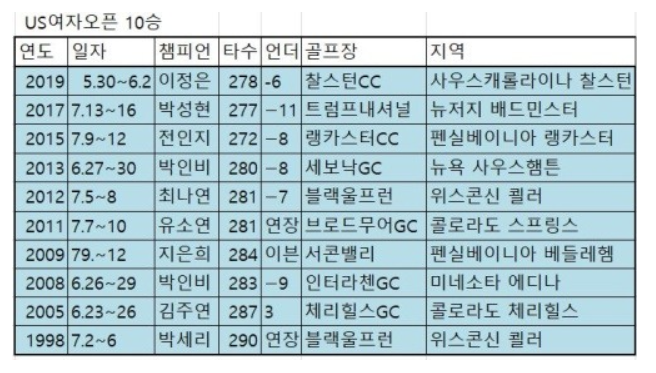 우승사 이미지