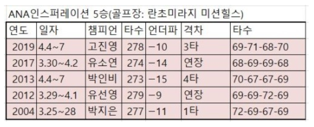우승사 이미지