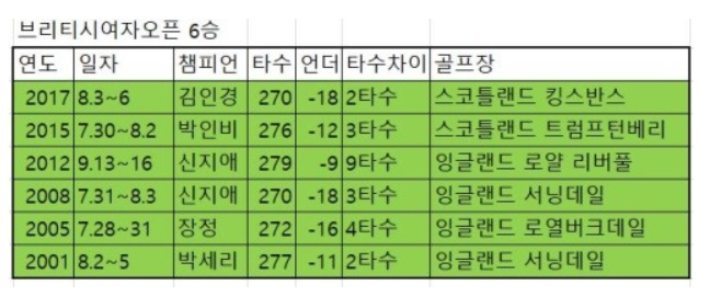 우승사 이미지