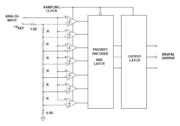 ADC에 대해 알아보기 : 코스테크(주)｜제어계측