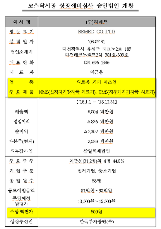 브릿지 유한회사 이미지