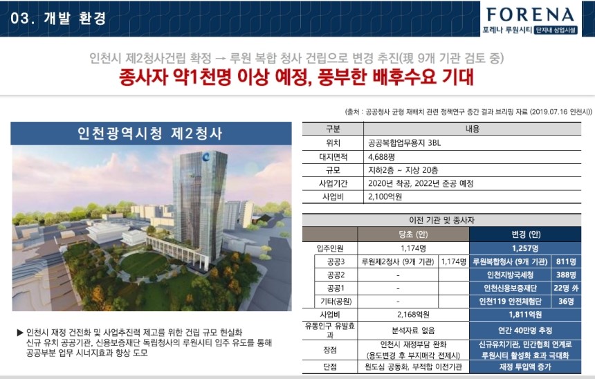 시티세탁소 이미지