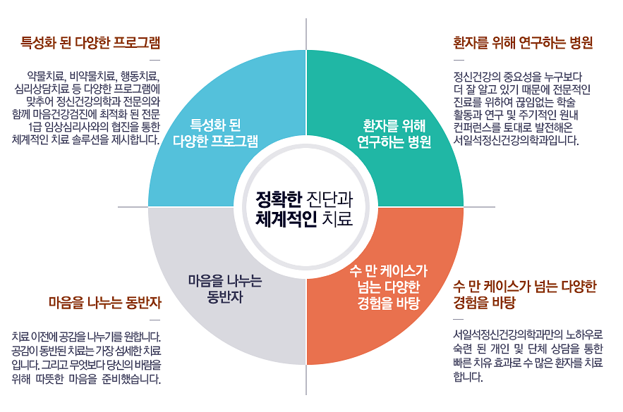 공감과이해정신건강의학과의원 이미지