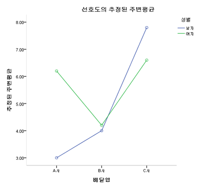 (주)이원 이미지