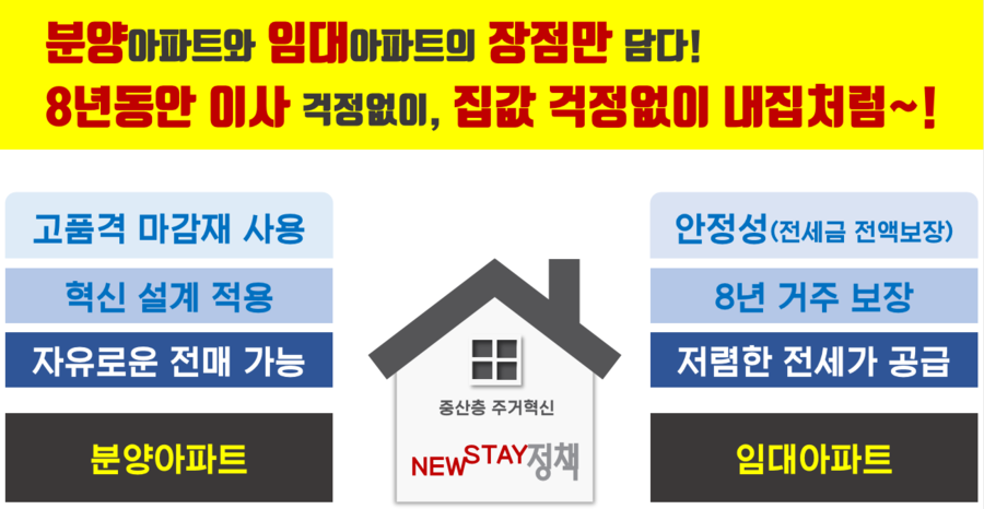 삼일개발 이미지