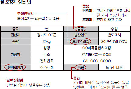 조선마트 이미지