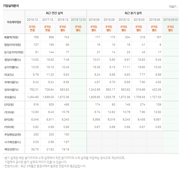 (주)아바텍 이미지