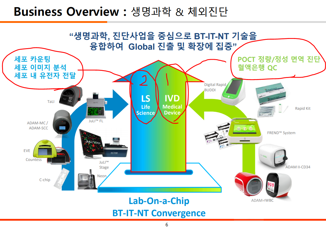 나노엔텍 개괄(IR자료, 사업보고서, 기타 유튜브 자료) : 네이버 블로그