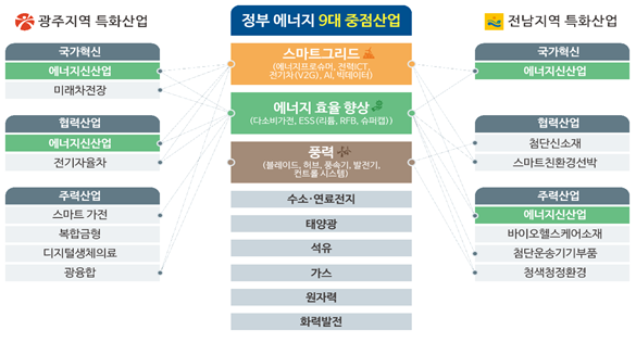 신도에너지 이미지