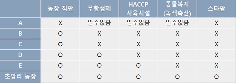 초방리흑염소 이미지