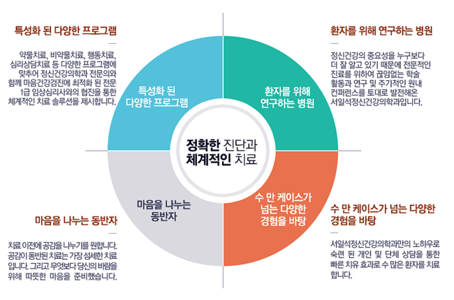 마음감기정신건강의학과의원 이미지