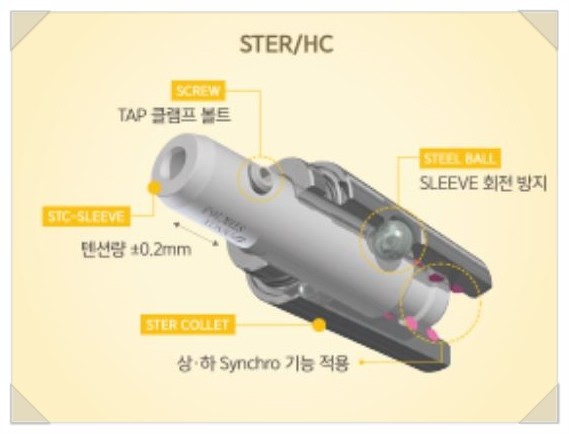 고속탭핑가공용 정밀 탭콜렛 제품 특징 및 사양 (synchronizing tapping ER/HC collet) : 네이버 블로그