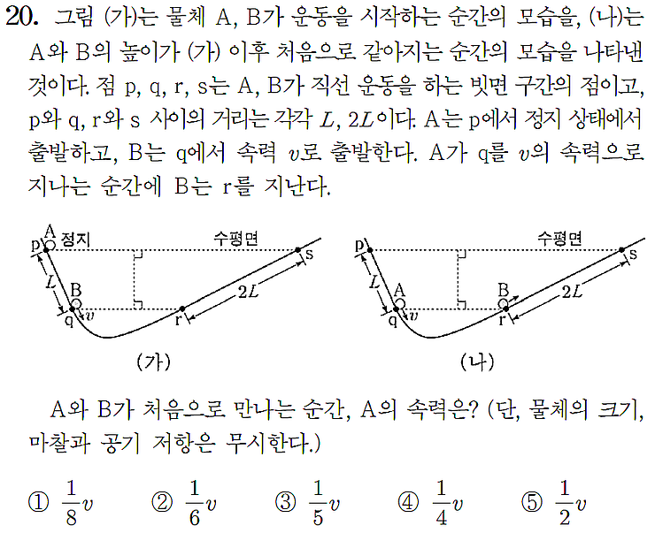 [물리1] 2020학년도 수능 물리1 17, 18, 19, 20번 문제 풀이 : 네이버 블로그