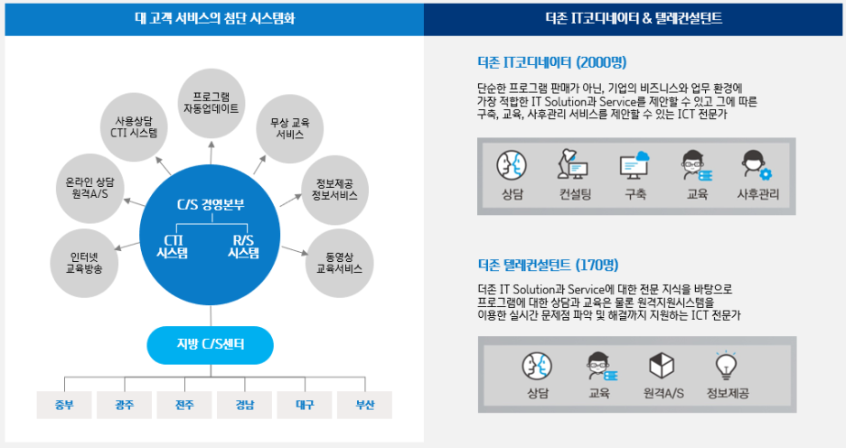더존환경 이미지