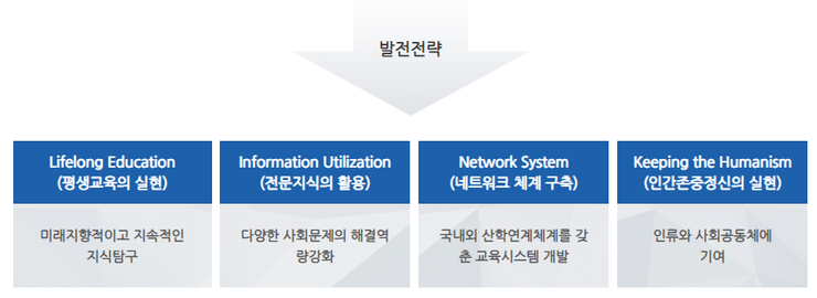 휴먼&서비스네트워크 이미지