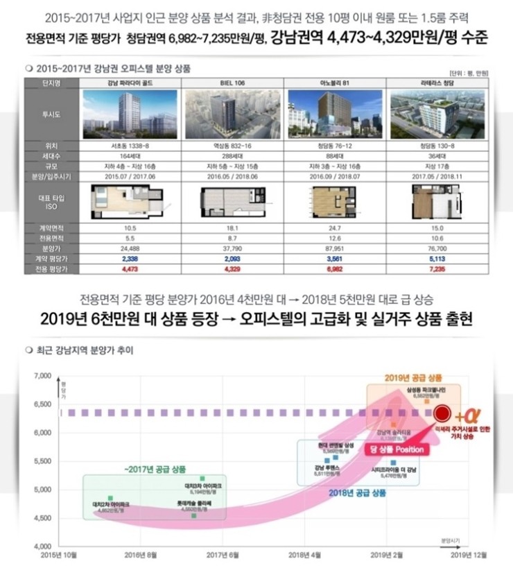 부촌통상 이미지