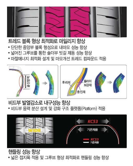 카리즈마타이어 이미지