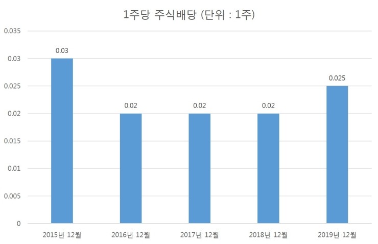 (주)케이탑 이미지