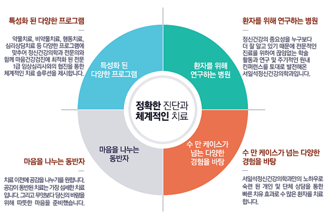 행복한정신과의원 이미지
