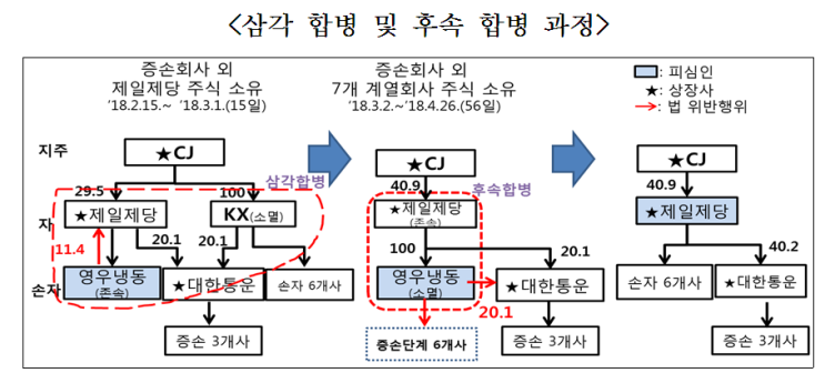 (주)영우식품 이미지