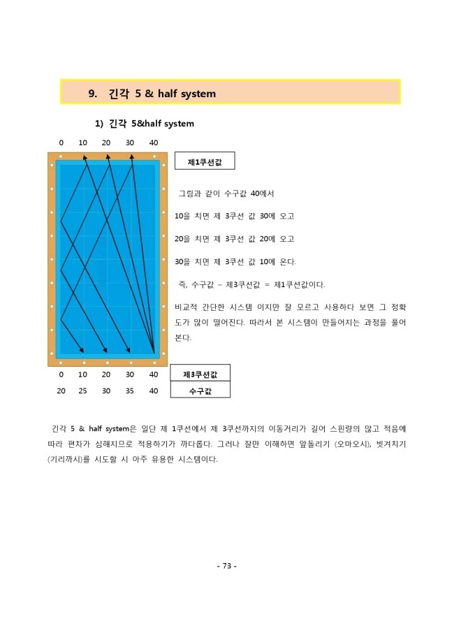 세븐당구클럽 이미지