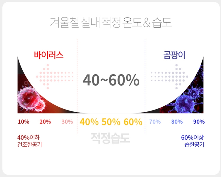 겨울철 실내 적정 온도 & 습도 알아봅시다 : 네이버 블로그