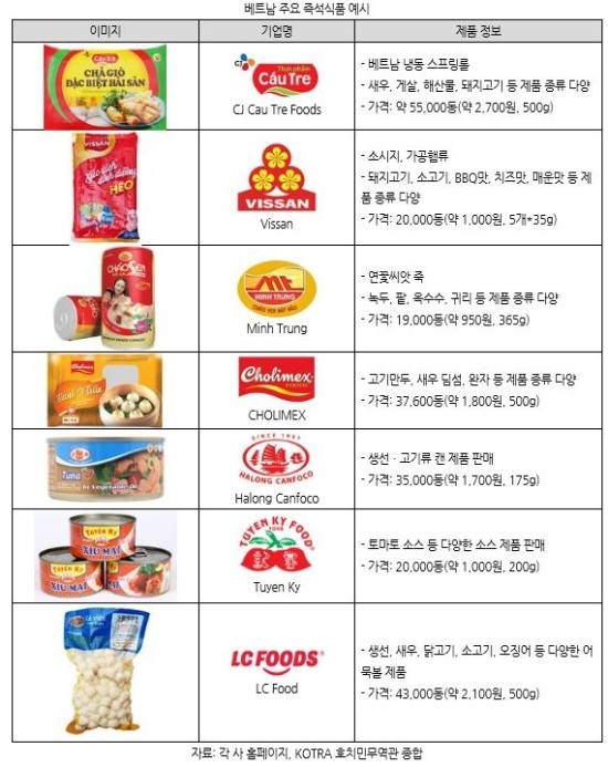 하나로즉석식품 이미지