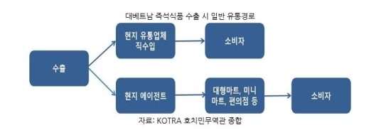 본즉석식품 이미지