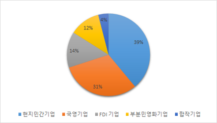베트남상회 이미지