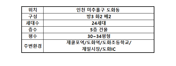 청담하우징 이미지
