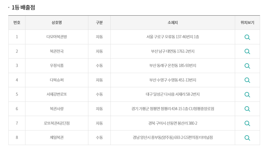 다복복권 이미지