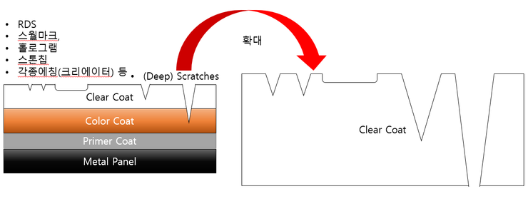 붕붕카케어 이미지