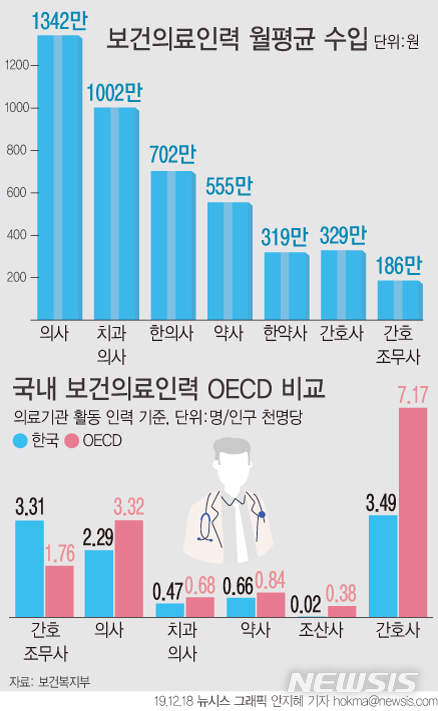 원 인력 이미지