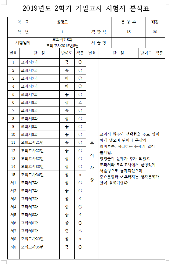 상명고등학교 이미지