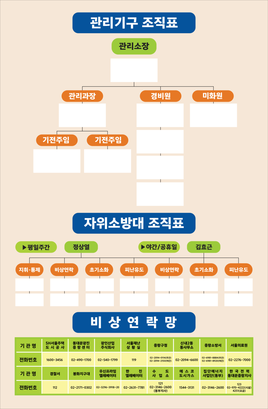 [관리기구조직도] 단지안내도/관리기구조직도제작 ·사인물전문업체예일산업· : 네이버 블로그