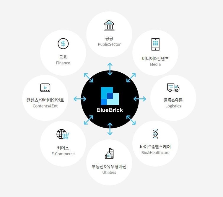 선정텔레콤 이미지