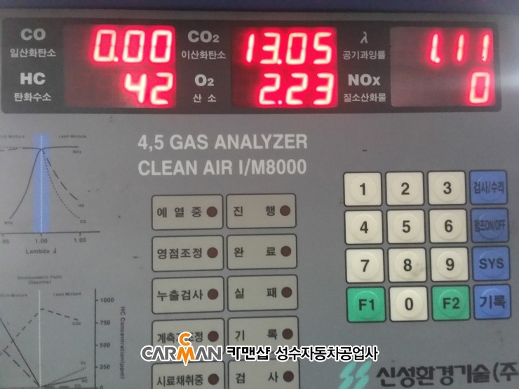 성수카센타 이미지